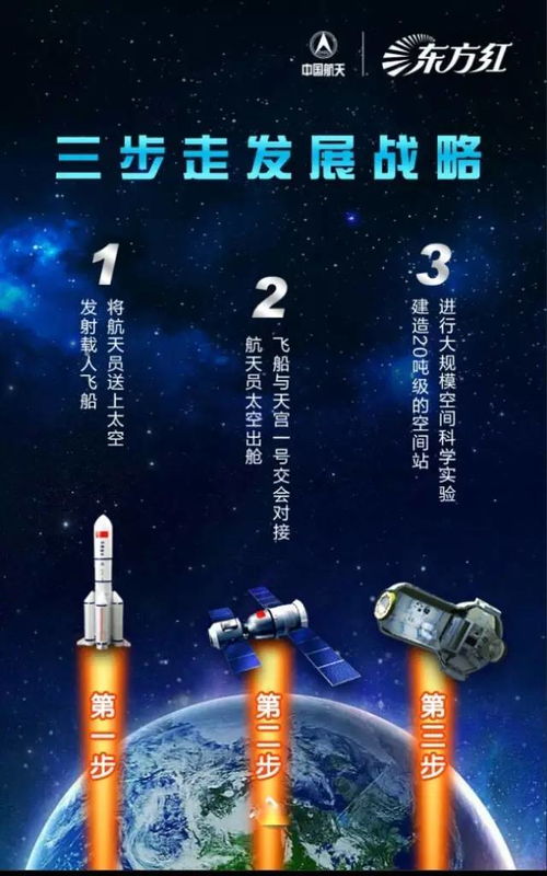 東方紅1號宇航口服液 一段被繁星銘記的歷史檔案