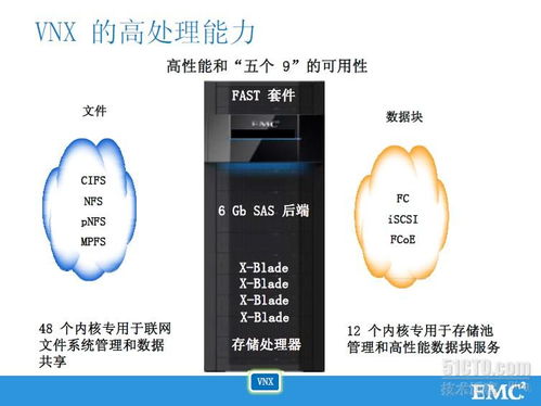 遼闊星河·簡約乾坤 從符號識看EMC公司的智變之路